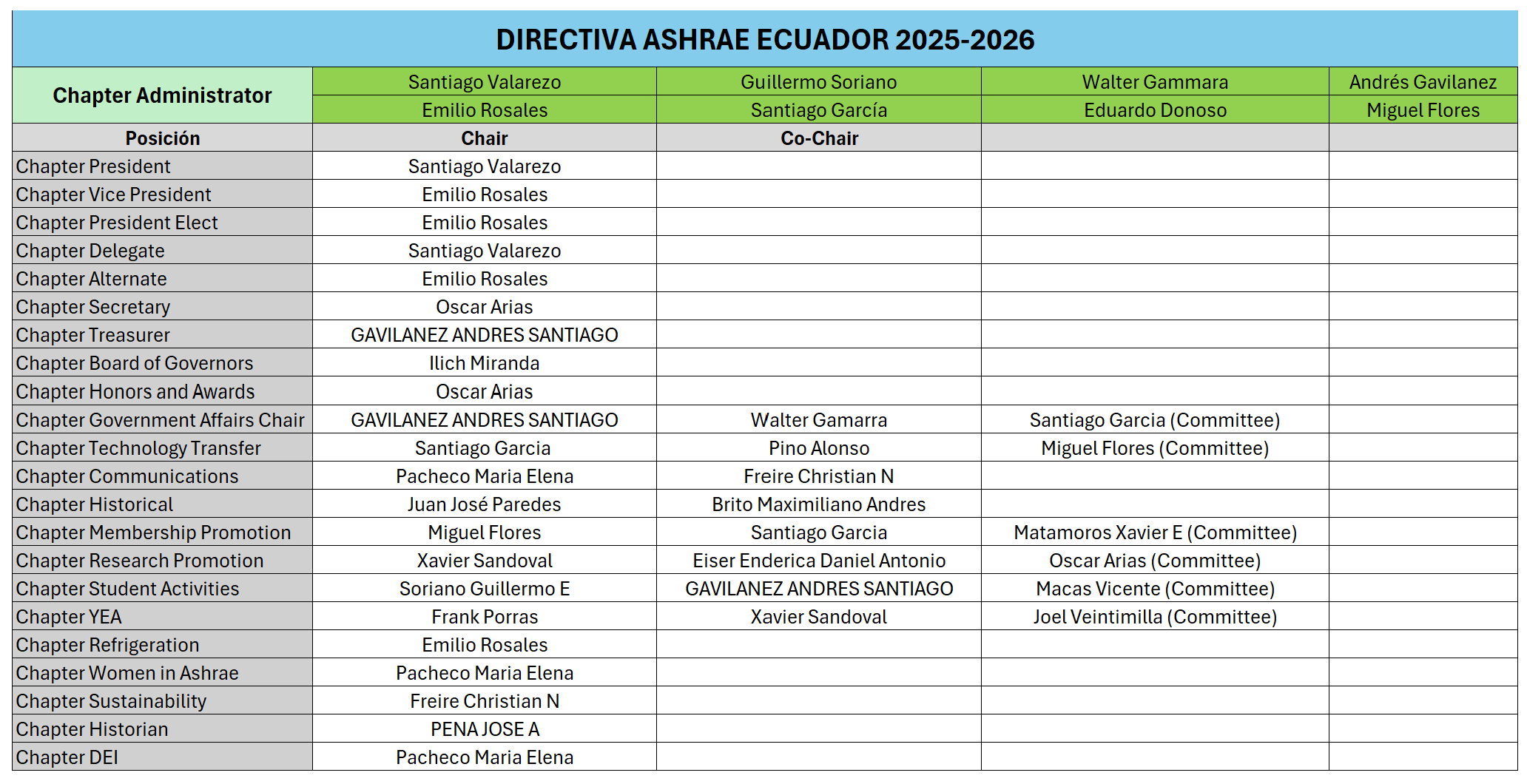 Directiva ASHRAE 2025